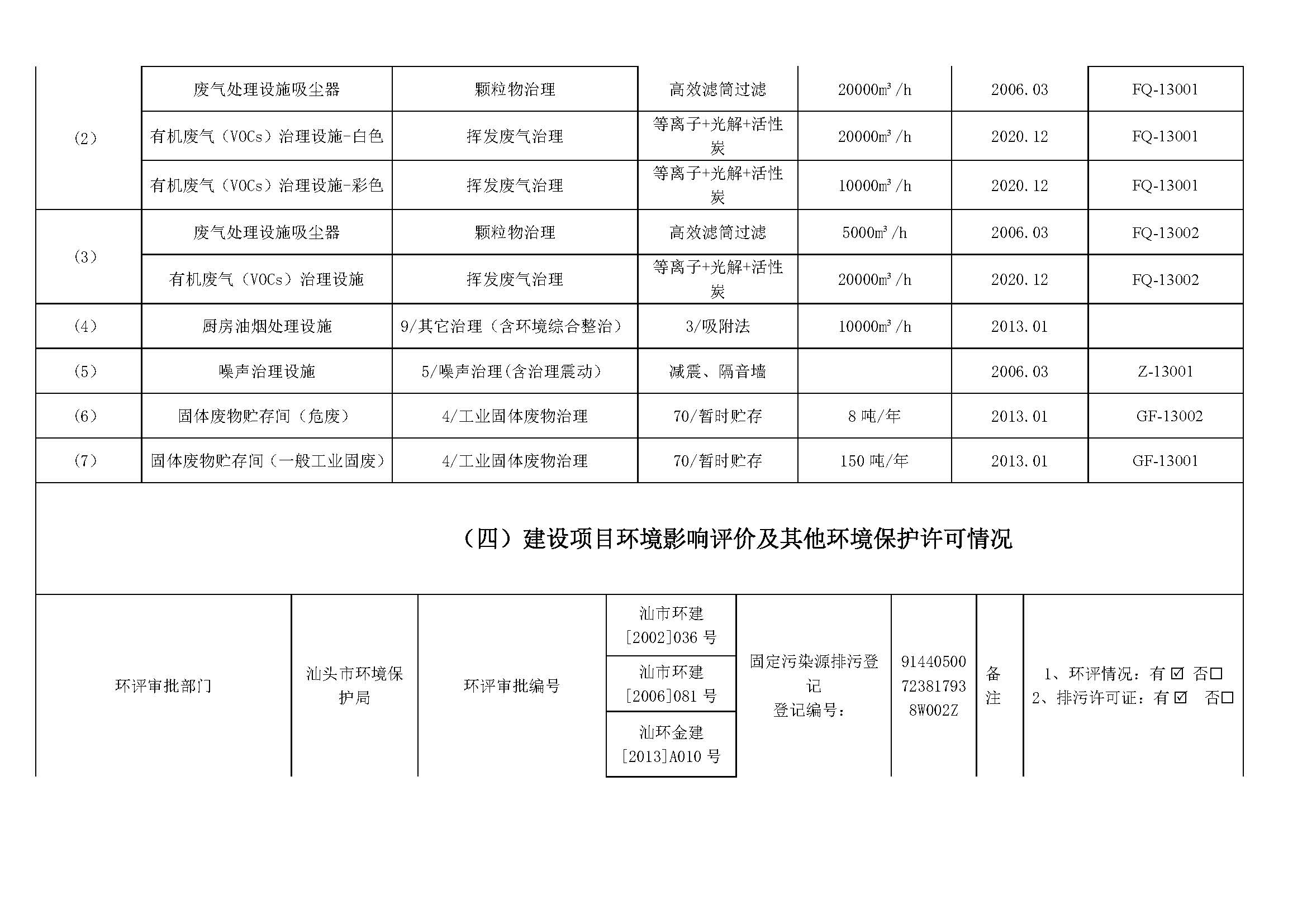 重點(diǎn)排污單位信息公開情況表（2020年度公示版護(hù)堤路)_頁(yè)面_3(1).jpg