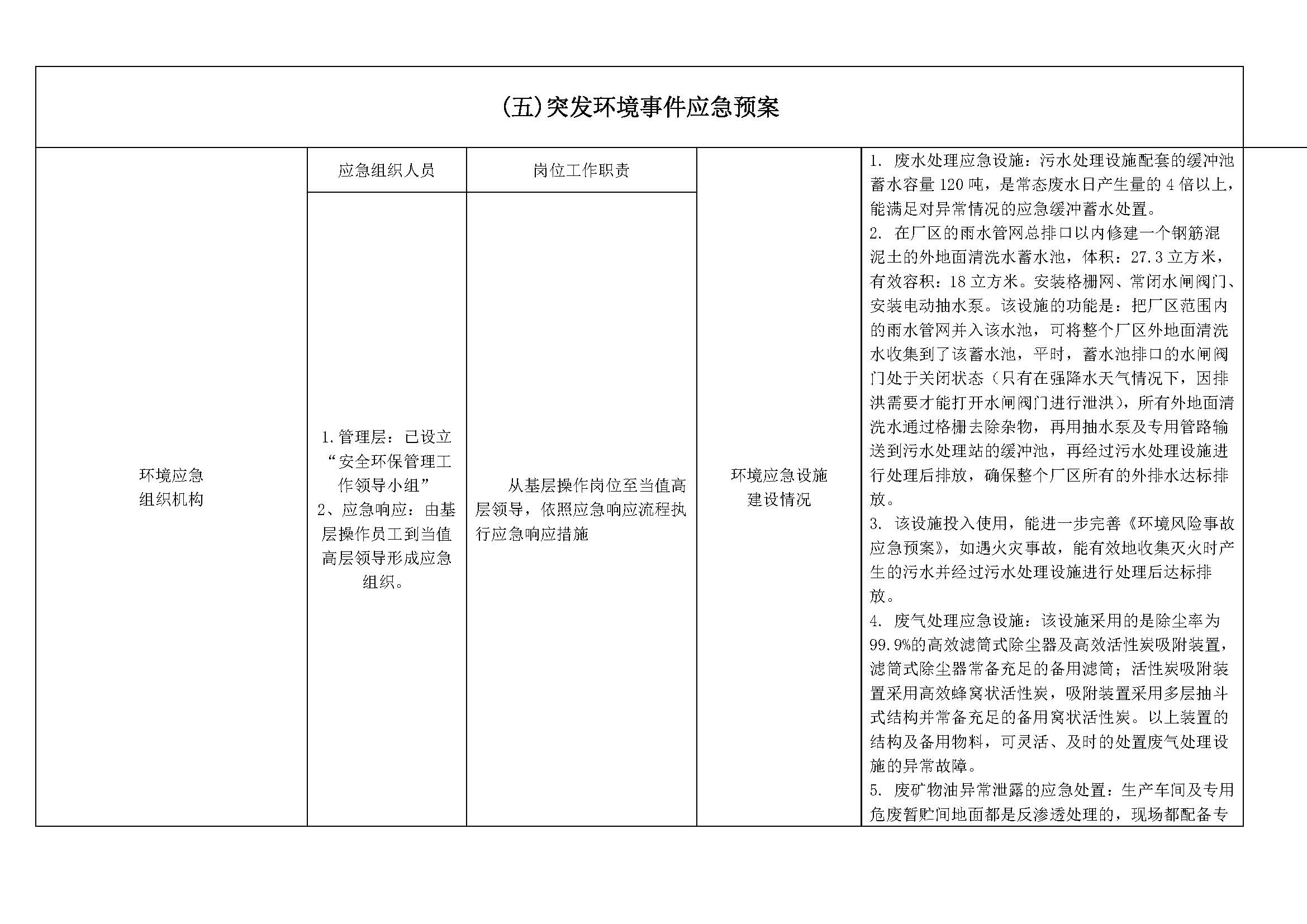 重點(diǎn)排污單位信息公開情況表（2020年度公示版護(hù)堤路)_頁(yè)面_4(1).jpg