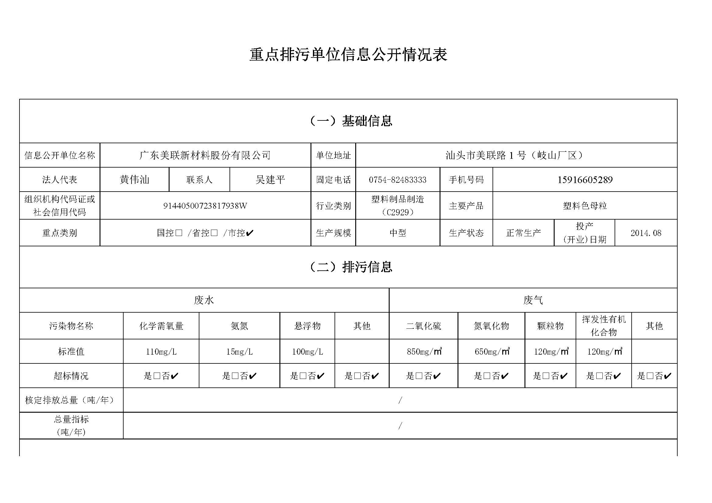 重點(diǎn)排污單位信息公開(kāi)情況表（2020年度公示版美聯(lián)路)_頁(yè)面_1(1).jpg