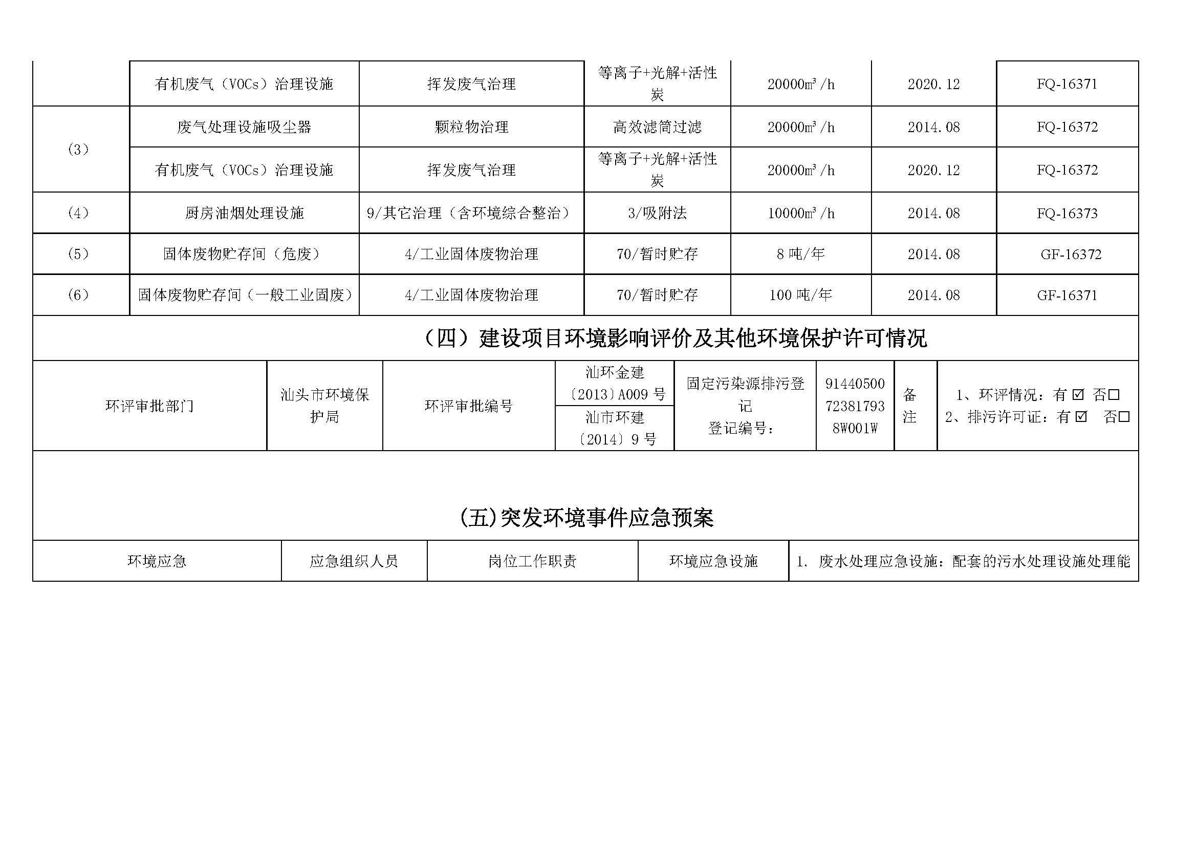 重點(diǎn)排污單位信息公開(kāi)情況表（2020年度公示版美聯(lián)路)_頁(yè)面_3(1).jpg