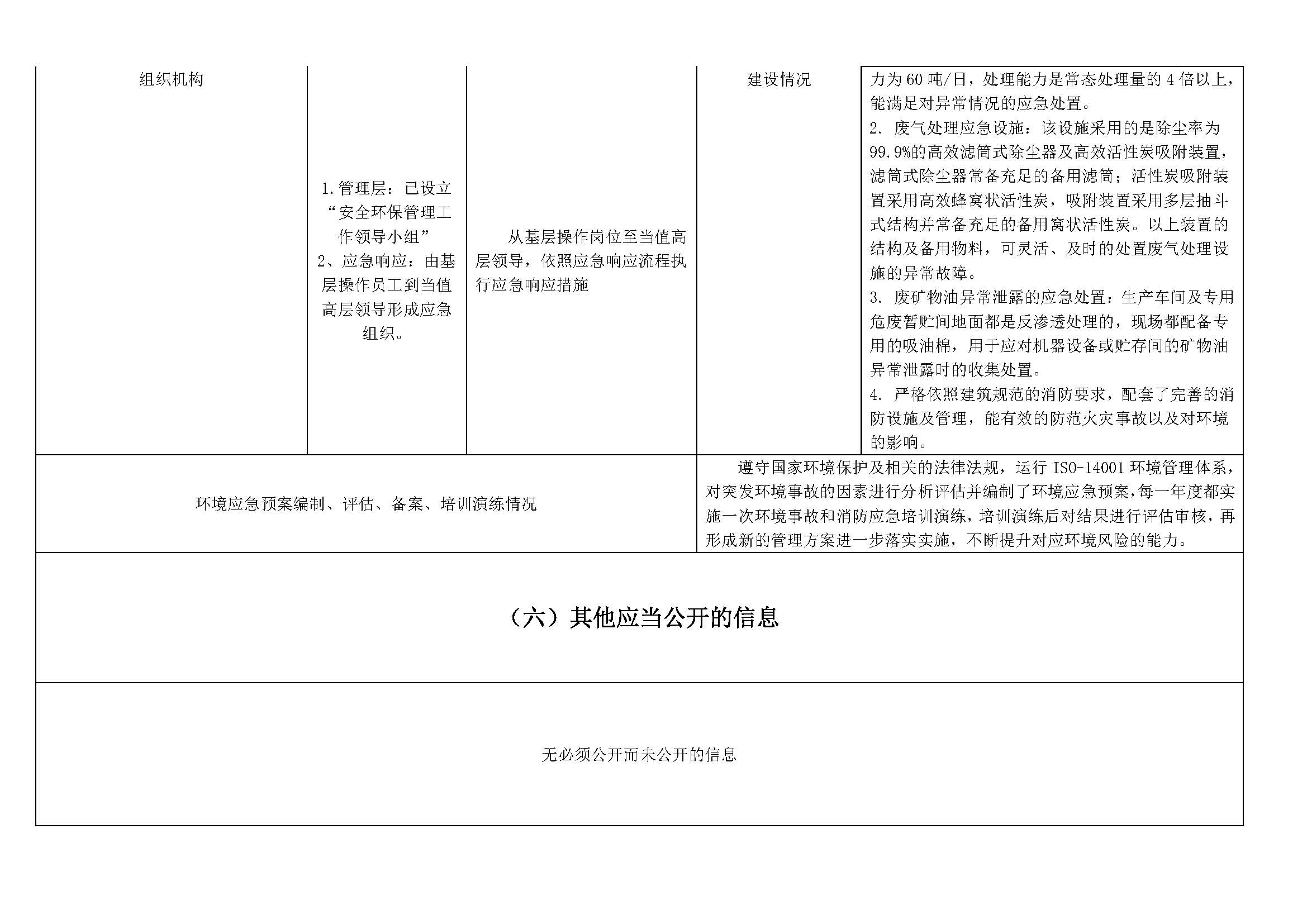 重點(diǎn)排污單位信息公開(kāi)情況表（2020年度公示版美聯(lián)路)_頁(yè)面_4(1).jpg